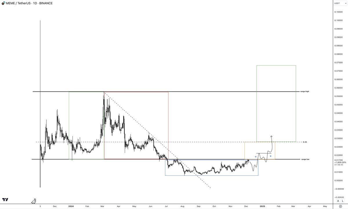 山寨季操作指南:6 大建仓策略,助你把握全面上涨行情